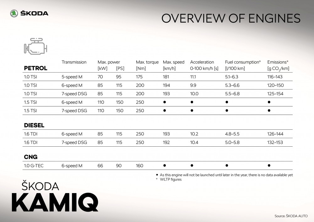 KAMIQ_EN_Engines_overview.jpg