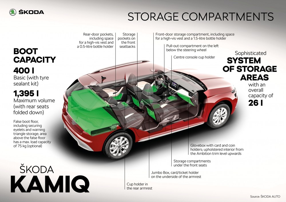KAMIQ_EN_Storage_compartments.jpg